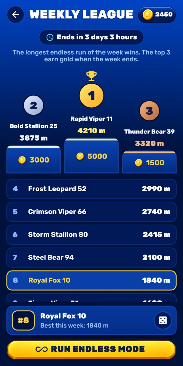 Weekly league screen: a podium with the top three players, their prizes and the ranking below